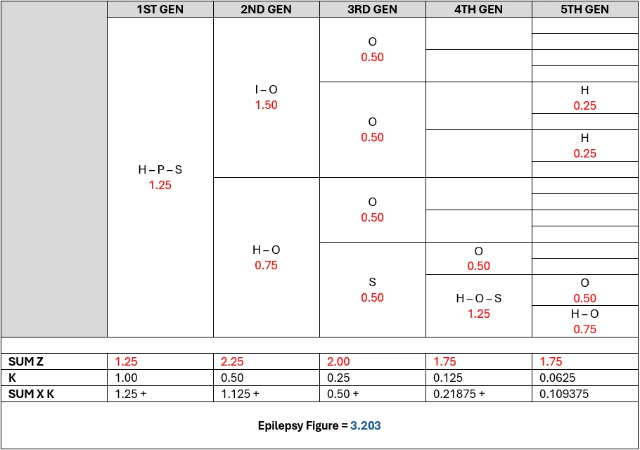 Epilepsy Figure Example
